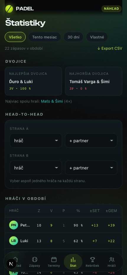 Štatistiky a head-to-head